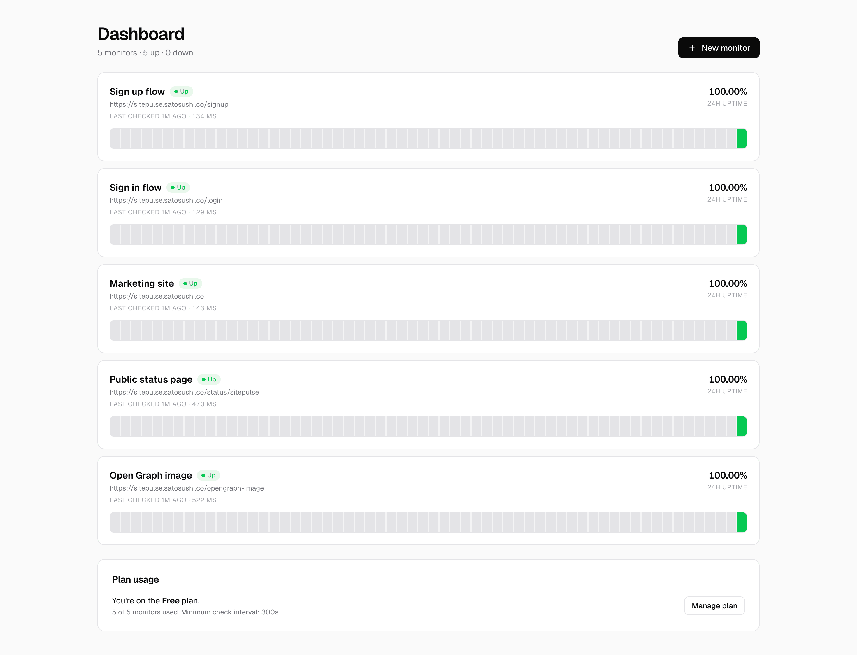 SitePulse dashboard showing 5 monitors all up with 100% uptime